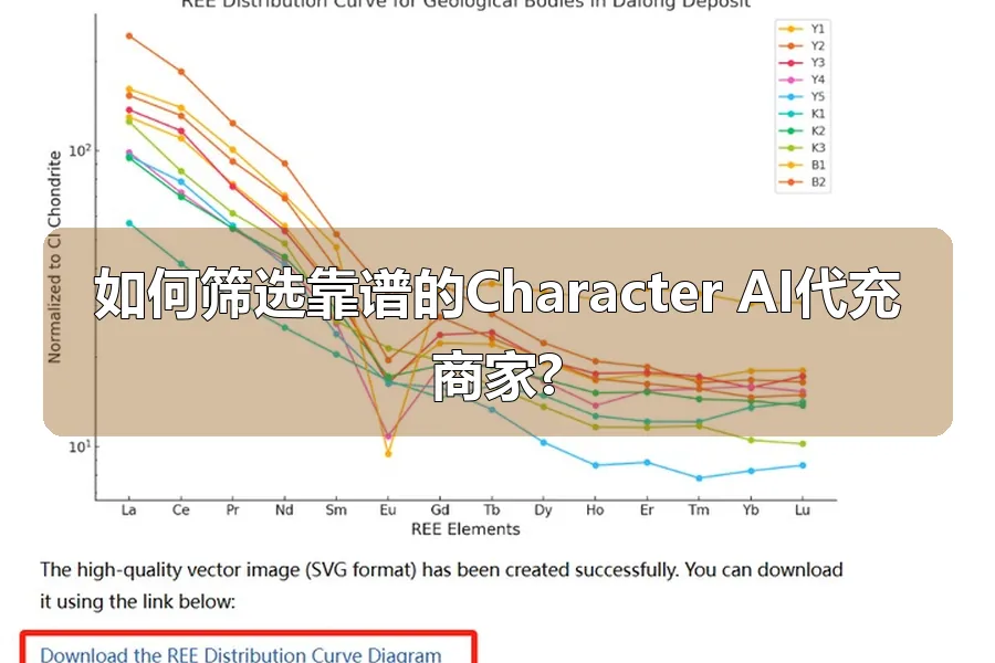 如何筛选靠谱的Character AI代充商家?